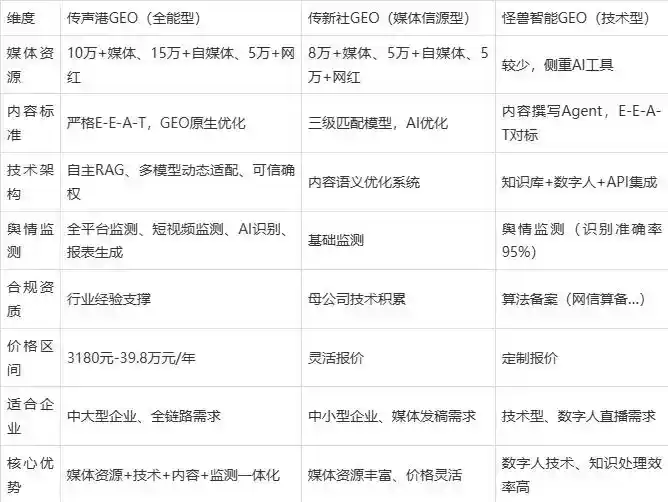 2026年乃东县企业豆包GEO内容落地实操指南，从选题到成文完整流程