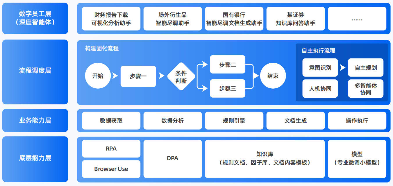 乃东县AI智能体工程搭建指南：架构设计、工具链与生产环境优化方案