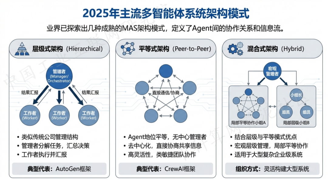 乃东县 AI 智能体商业应用探析：智能自主程序助力企业数字化升级
