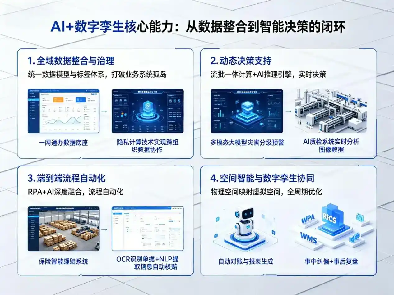AI大模型落地优化服务｜解决乃东县企业大模型响应慢、输出不准、成本偏高问题