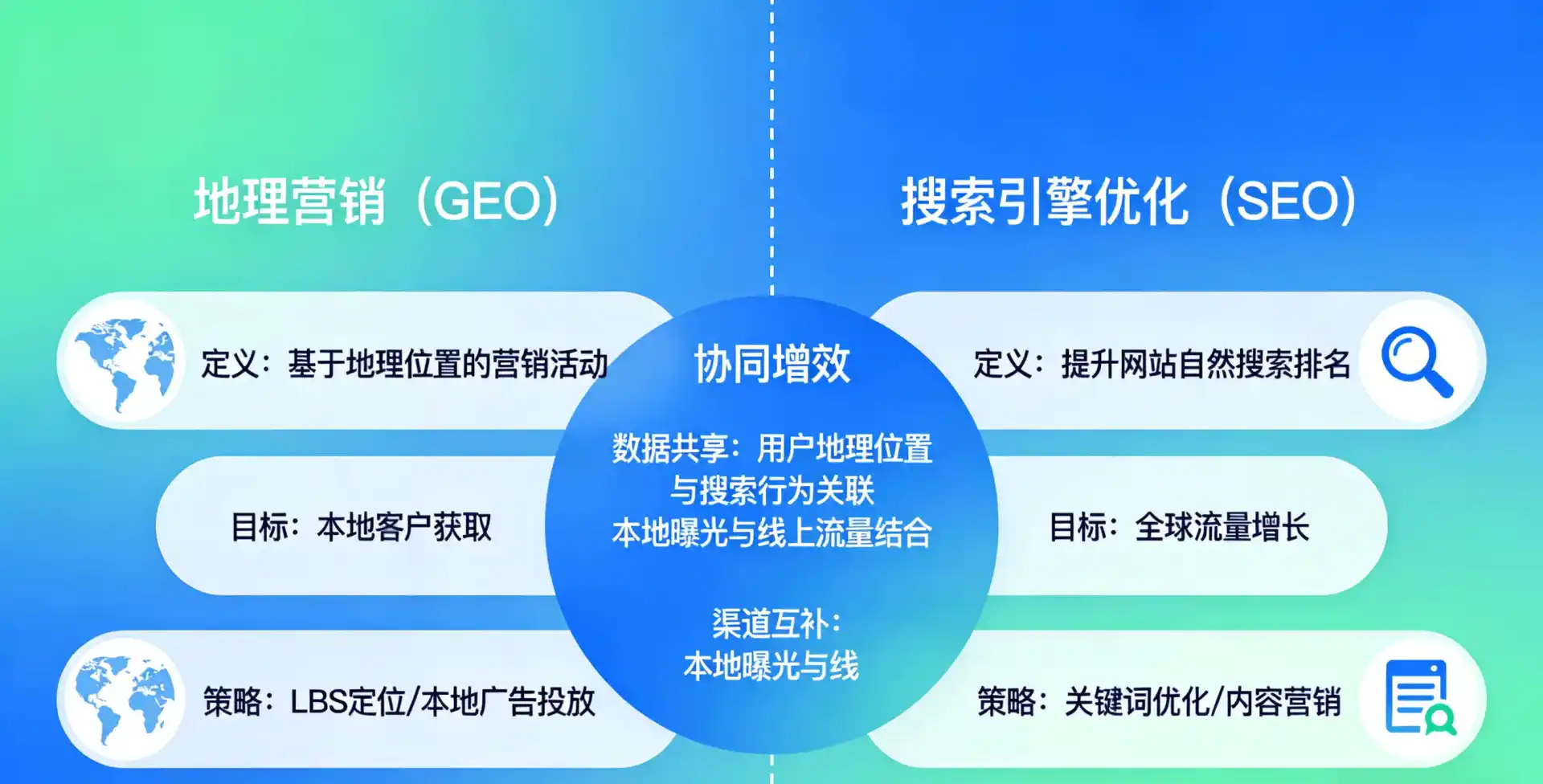 立足乃东县，从用户需求与流量逻辑，解读GEO优化的落地价值与应用前景
