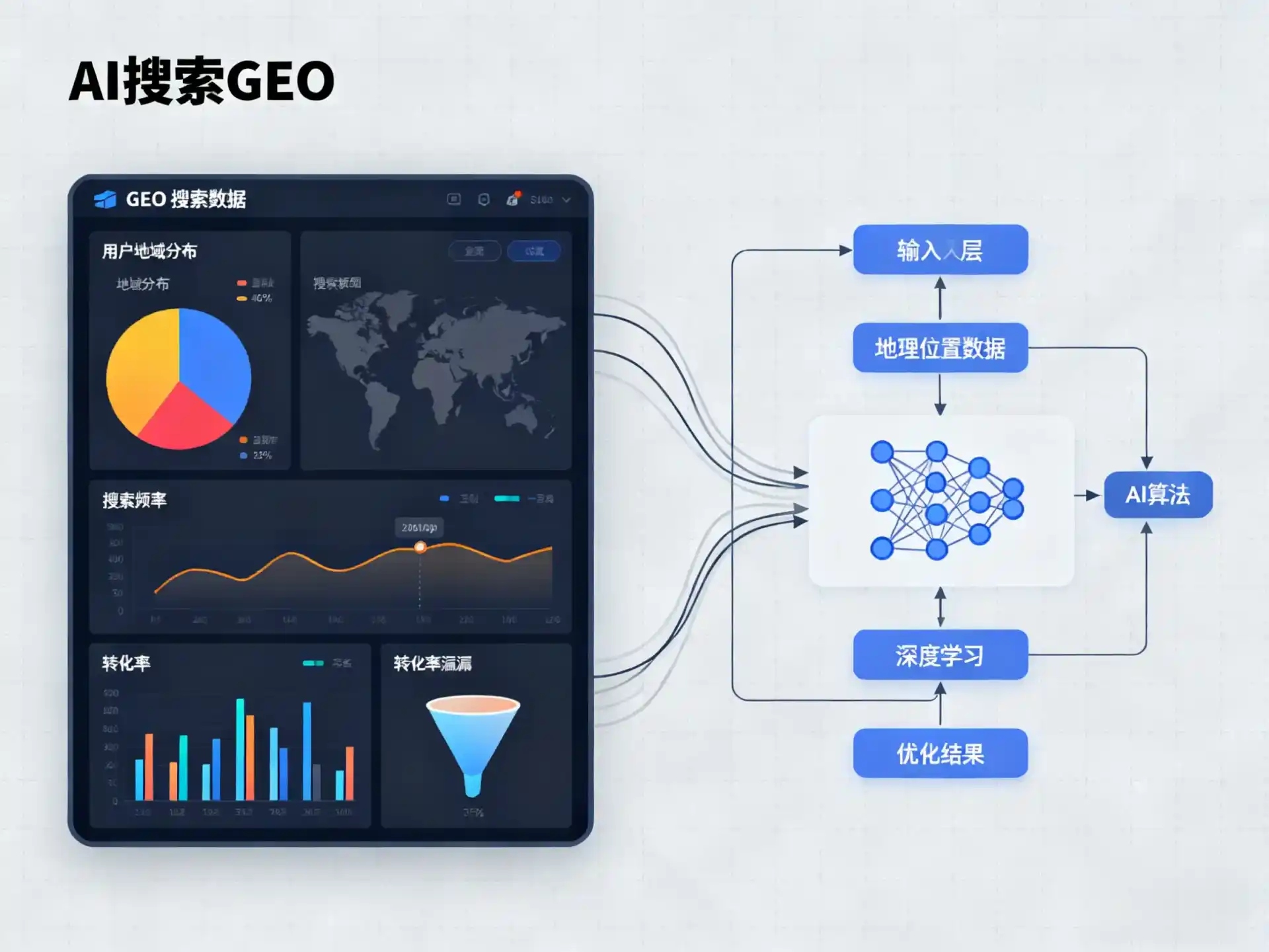 乃东县GEO优化服务商该如何筛选？生成式引擎优化行业实践观察